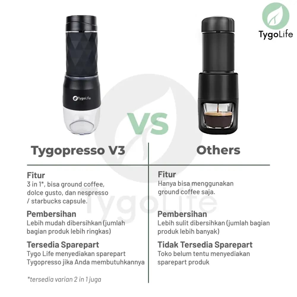 TYGOPRESSO V3 PORTABLE ESPRESSO COFFEE MAKER MANUAL 3IN1