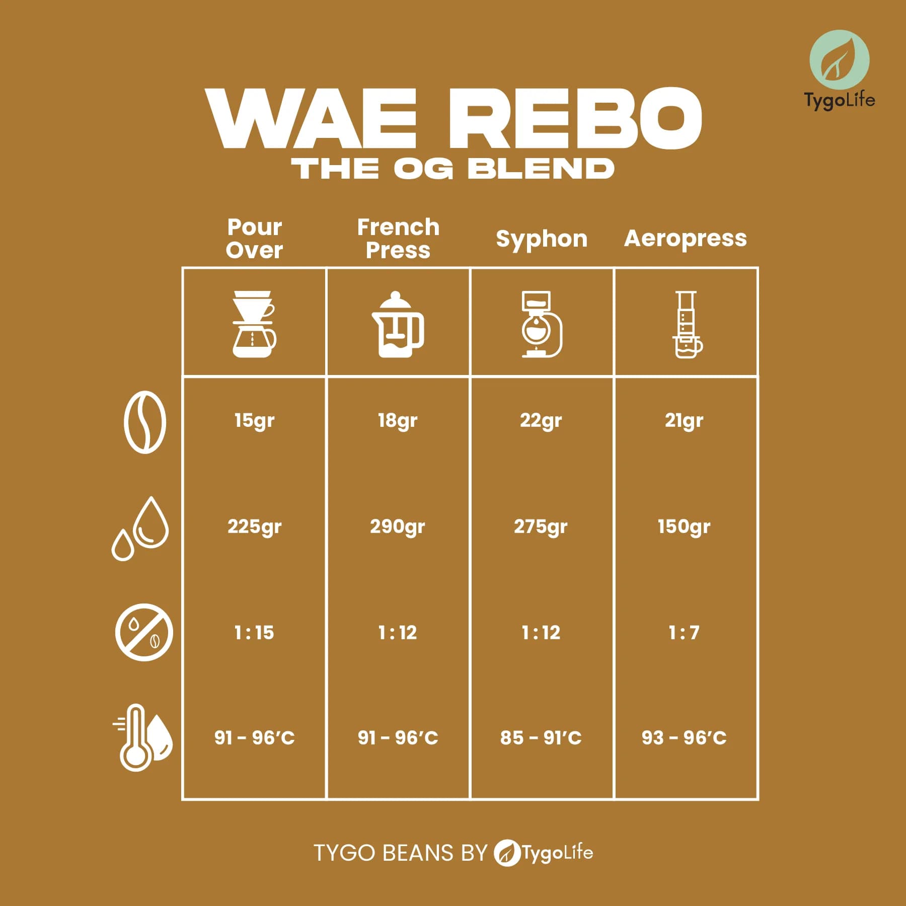 TYGO BEANS WAE REBO BIJI KOPI 250GR HOUSE BLEND ROBUSTA ARABIKA LOKAL
