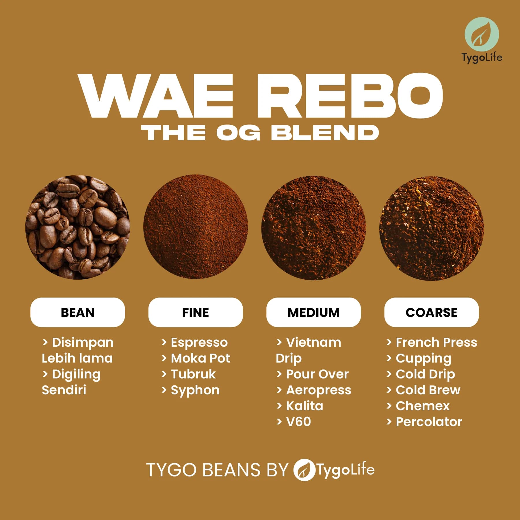 TYGO BEANS WAE REBO BIJI KOPI 250GR HOUSE BLEND ROBUSTA ARABIKA LOKAL