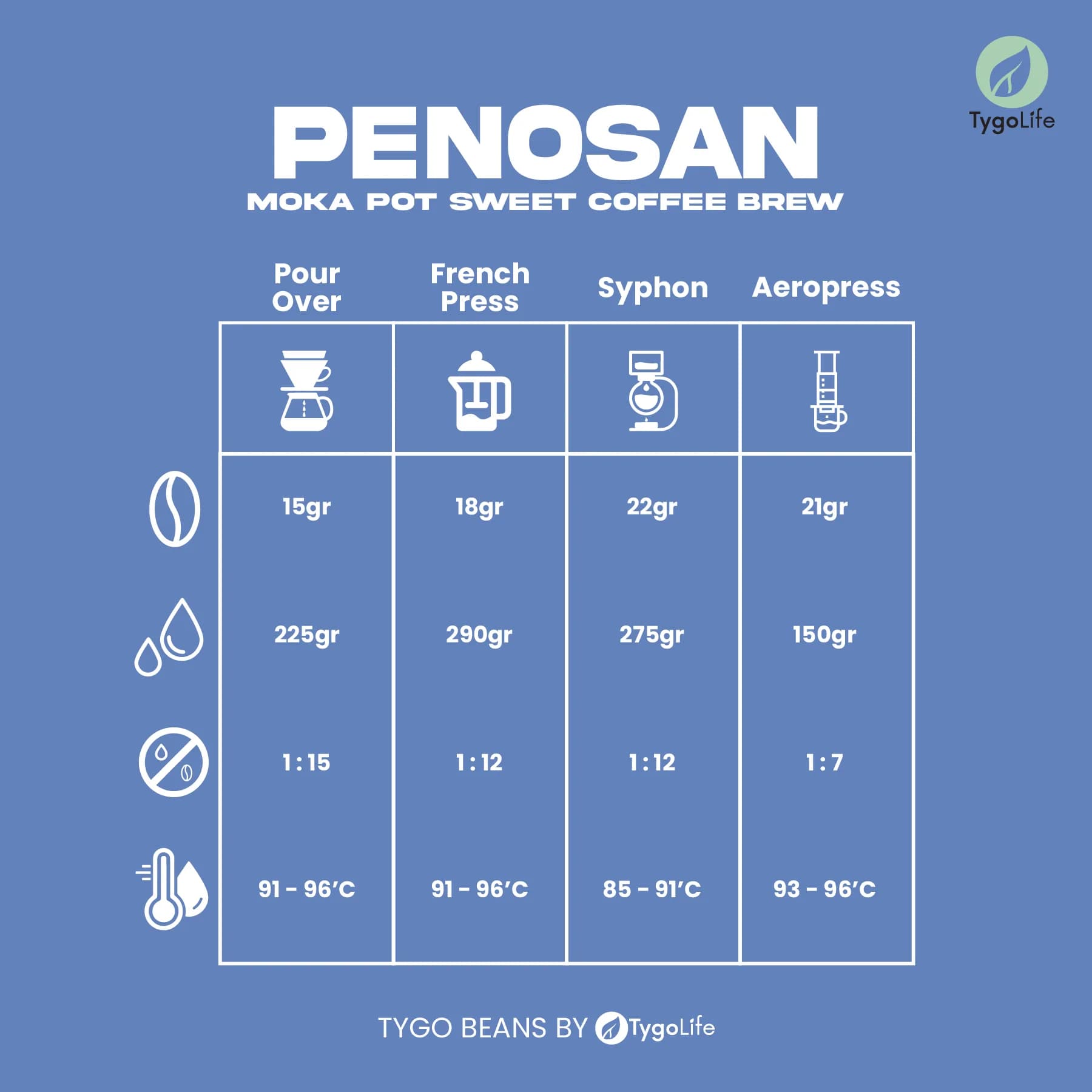 TYGO BEANS PENOSAN BIJI KOPI 200GR HOUSE BLEND ROBUSTA ARABIKA LOKAL