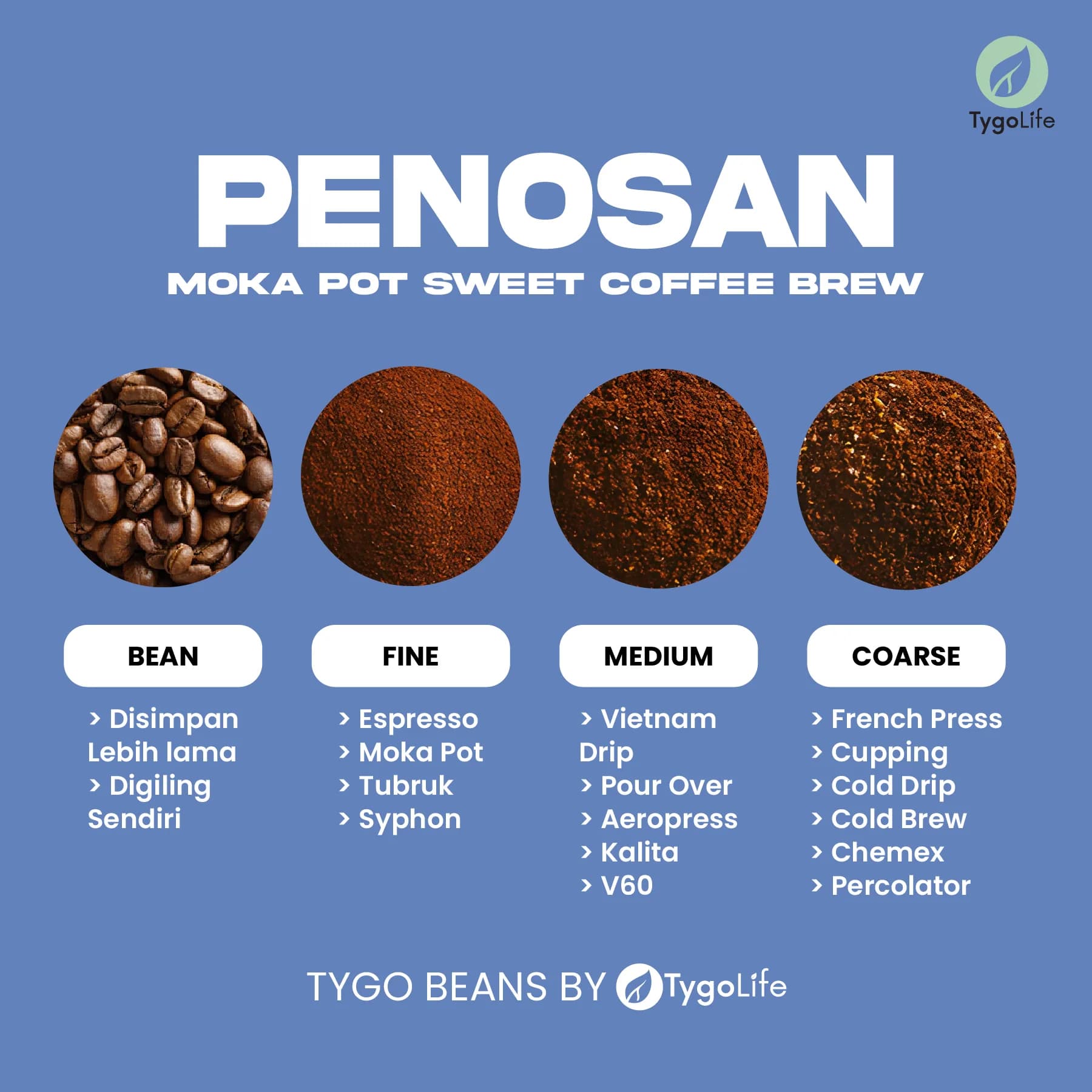 TYGO BEANS PENOSAN BIJI KOPI 200GR HOUSE BLEND ROBUSTA ARABIKA LOKAL