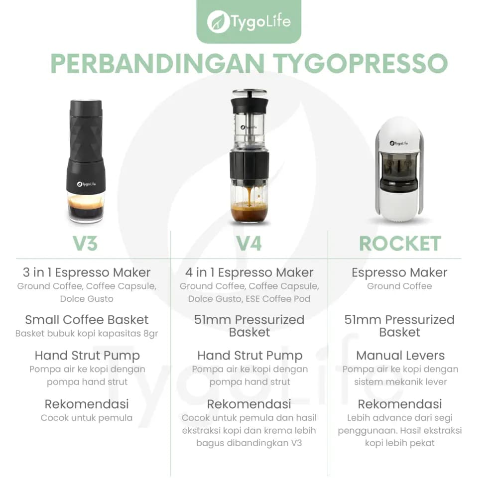 TYGOPRESSO V4 PORTABLE ESPRESSO MAKER 4IN1 MANUAL ALAT PEMBUAT KOPI ESPRESSO PORTAFILTER 51MM MINIPRESSO TRAVEL CAMPING MINI