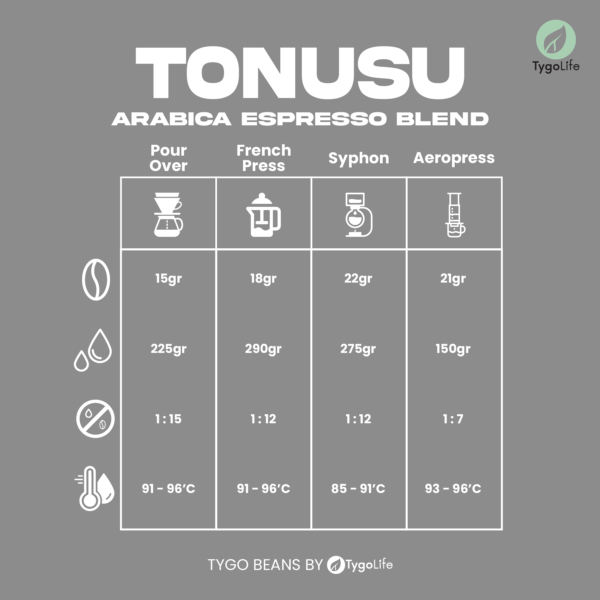 TYGO BEANS TONUSU BIJI KOPI 200GR 100% BIJI KOPI ARABIKA LOKAL - Image 4