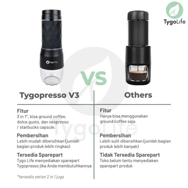 TYGOPRESSO V3 PORTABLE ESPRESSO COFFEE MAKER MANUAL 3IN1 - Image 7